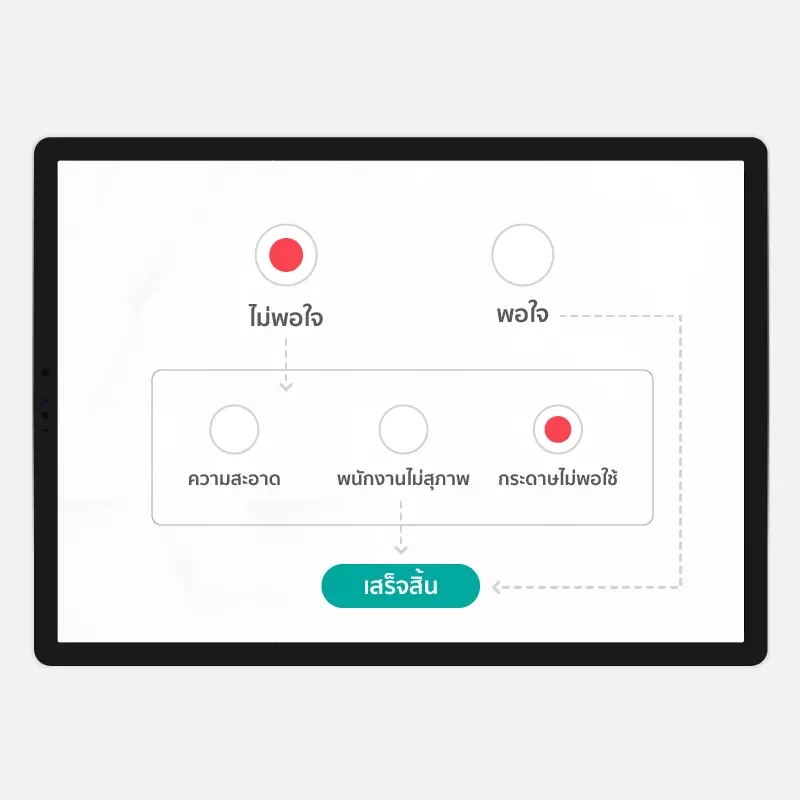 เครื่องประเมิน LCD Touchscreen 10.1 inch