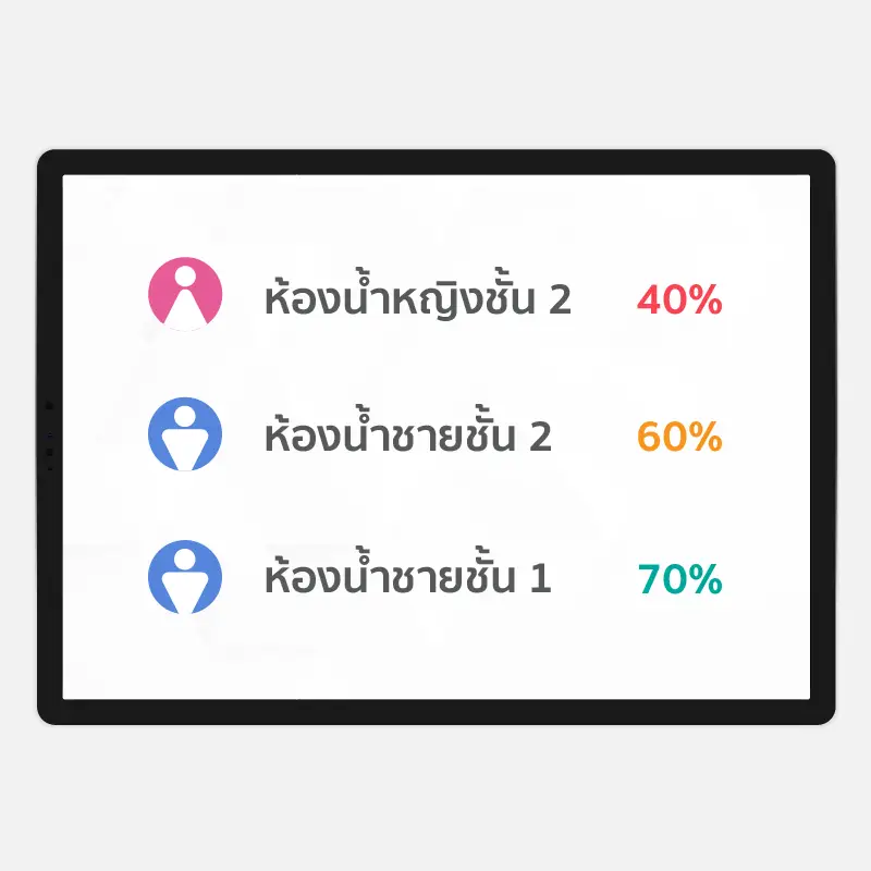 เครื่องประเมิน LCD Touchscreen 10.1 inch